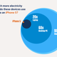 Illustration for article titled It Only Costs 41 Cents a Year to Charge an iPhone